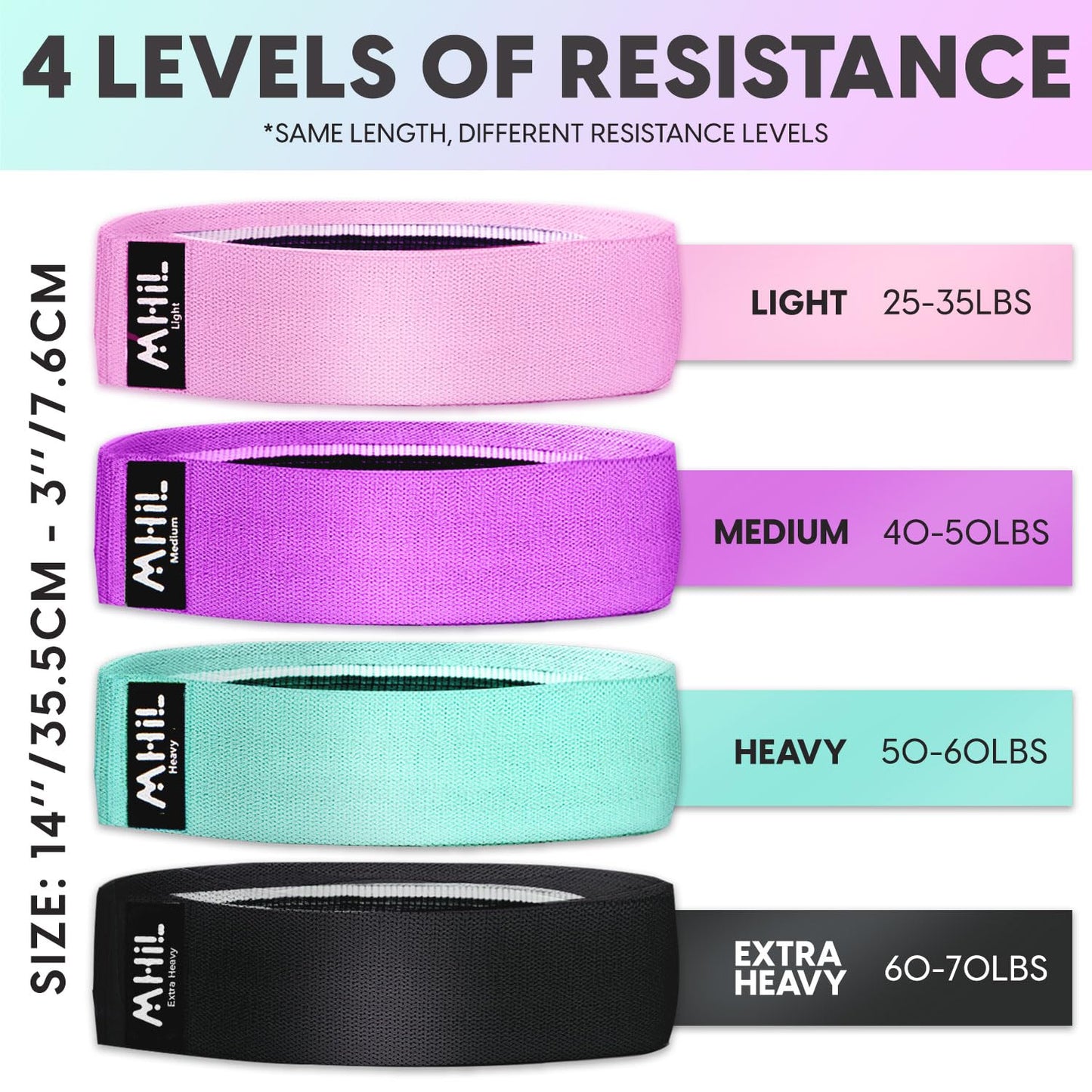 Fabric Resistance Bands for Women & Men – 4 Durable Exercise Bands for Working Out, Non-Slip & Non-Pinching Workout Bands – Multiple Resistance Levels Booty Bands for Legs Butt Glutes Hips Abs & More.