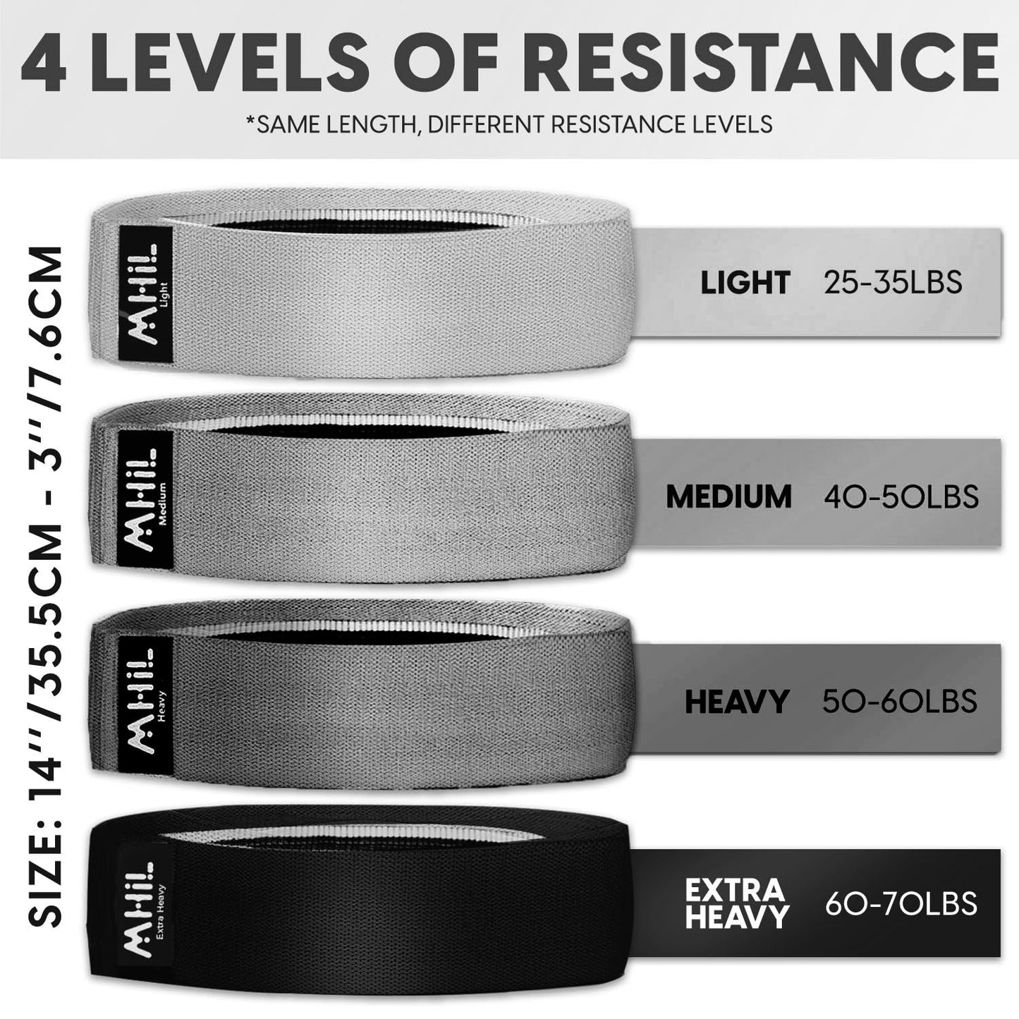 Fabric Resistance Bands for Women & Men – 4 Durable Exercise Bands for Working Out, Non-Slip & Non-Pinching Workout Bands – Multiple Resistance Levels Booty Bands for Legs Butt Glutes Hips Abs & More.